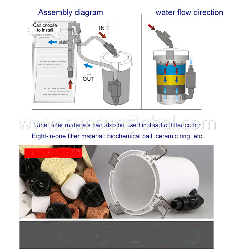 Sunsun External Water Filter Canister With Pump